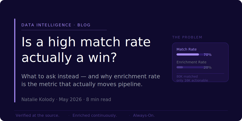 Is a high match rate actually a win? Here is what to ask instead.