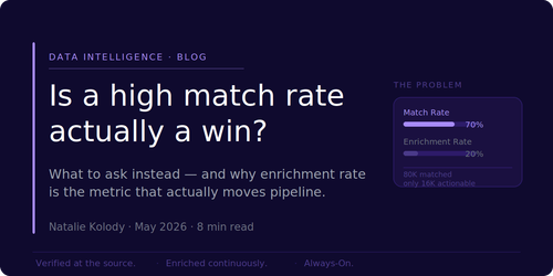 Is a high match rate actually a win? Here is what to ask instead.